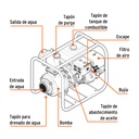 Motobomba autocebante 3" x 3" a gasolina 7 HP, TRUPER