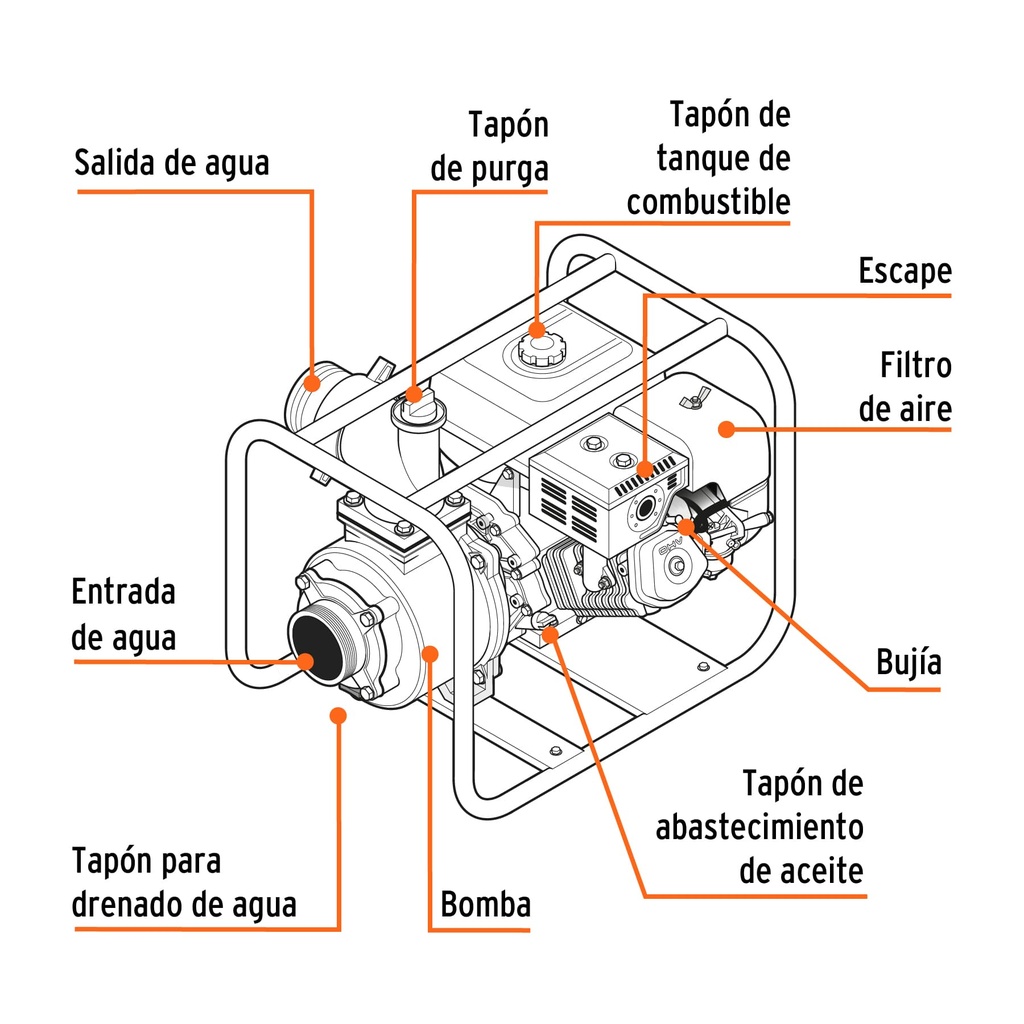 Motobomba autocebante 2" x 2" a gasolina 7 HP, TRUPER CÓDIGO: 17116 CLAVE: MOTB-2