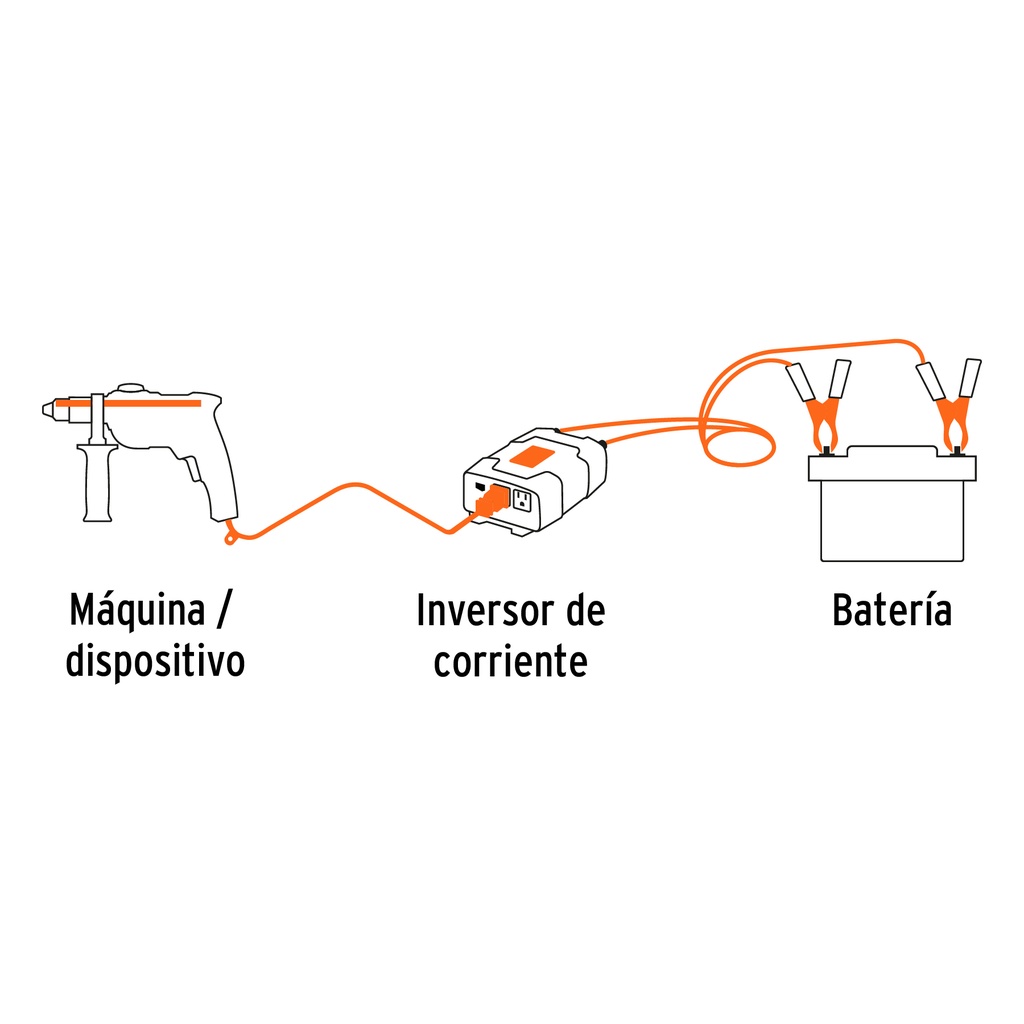 INVERSOR DE CORRIENTE DE 400 W CON PUERTOS USB, TRUPER CÓDIGO: 10449 CLAVE: INCO-400