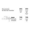 SOLDADORA INVERSORA 130A, BI-VOLTAJE 127/220V, TRUPER CÓDIGO: 11787 CLAVE: SOIN-110/130